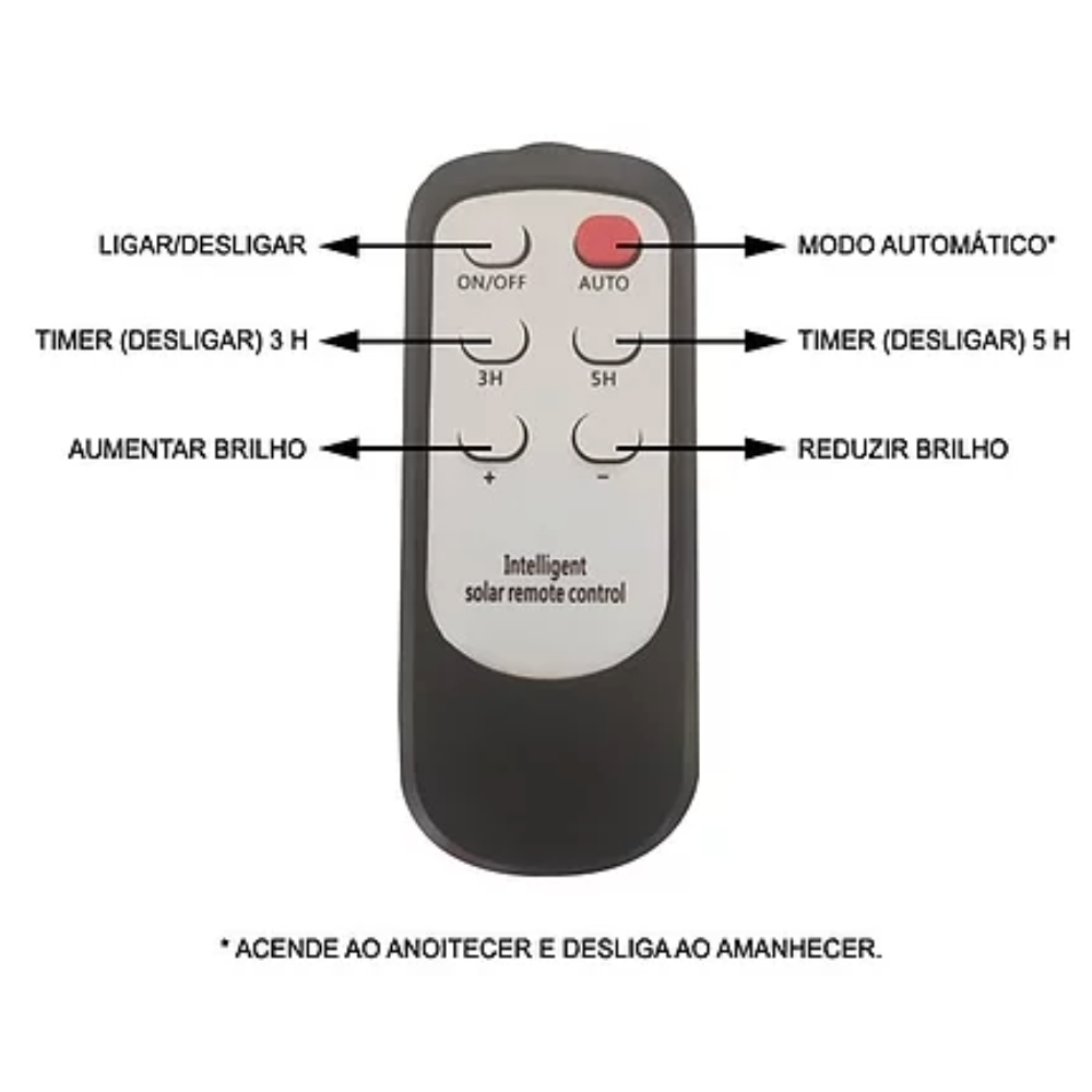 Refletor Solar fotovoltaica 27000 lumens